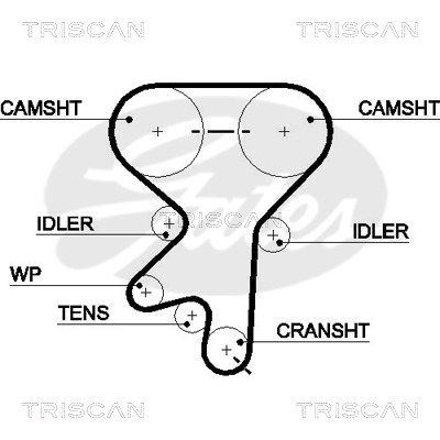  Correia do mecanismo de distribuição de gás, kit Opel Vectra B carrinha (31) (1995 - 2002) B