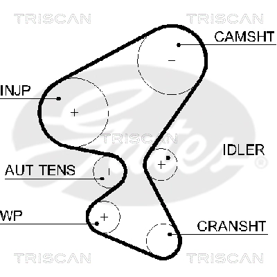 Compre Correia do mecanismo de distribuição de gás, kit Mazda 3 