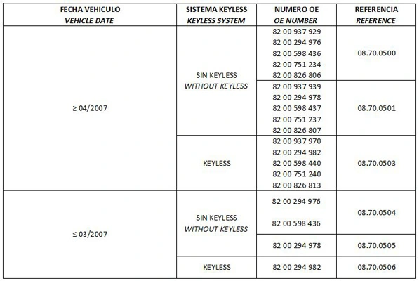 Coluna da direção Renault Clio III BR01, CR01