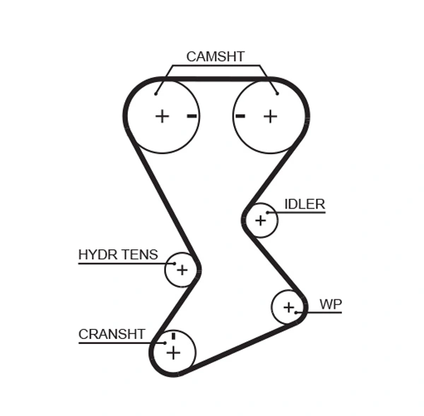 T246 Gates