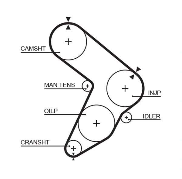 5112 Gates