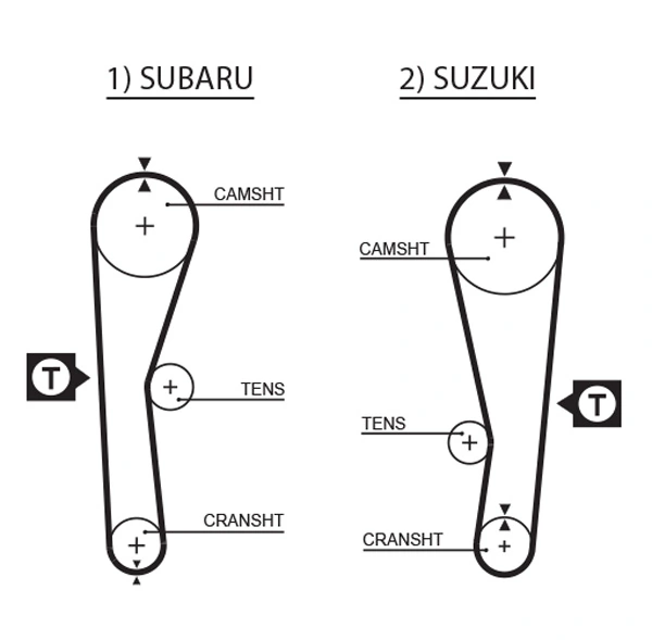 Correia do mecanismo de distribuição de gás, kit Continental/Siemens CT824K1 preço, a partir de 72,55 USD