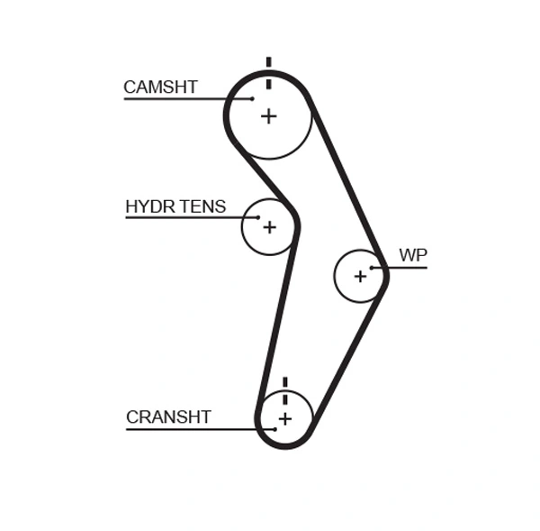 T245 Gates