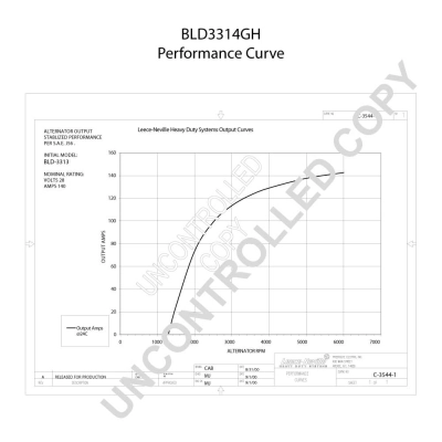 BLD3314GH Prestolite Gerador