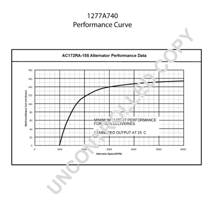 1277A740 Prestolite Gerador