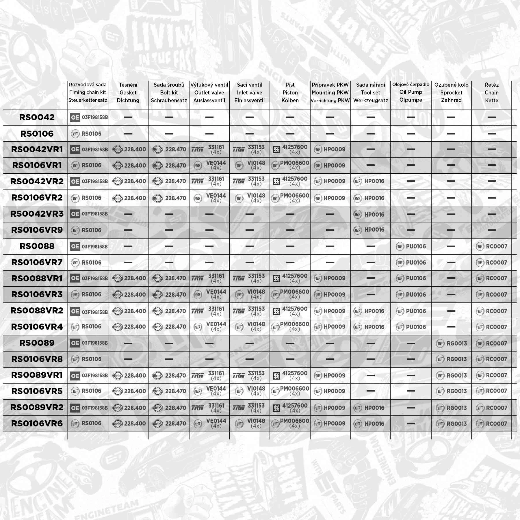 RS0089 ET Engineteam Cadeia do mecanismo de distribuição de gás, kit