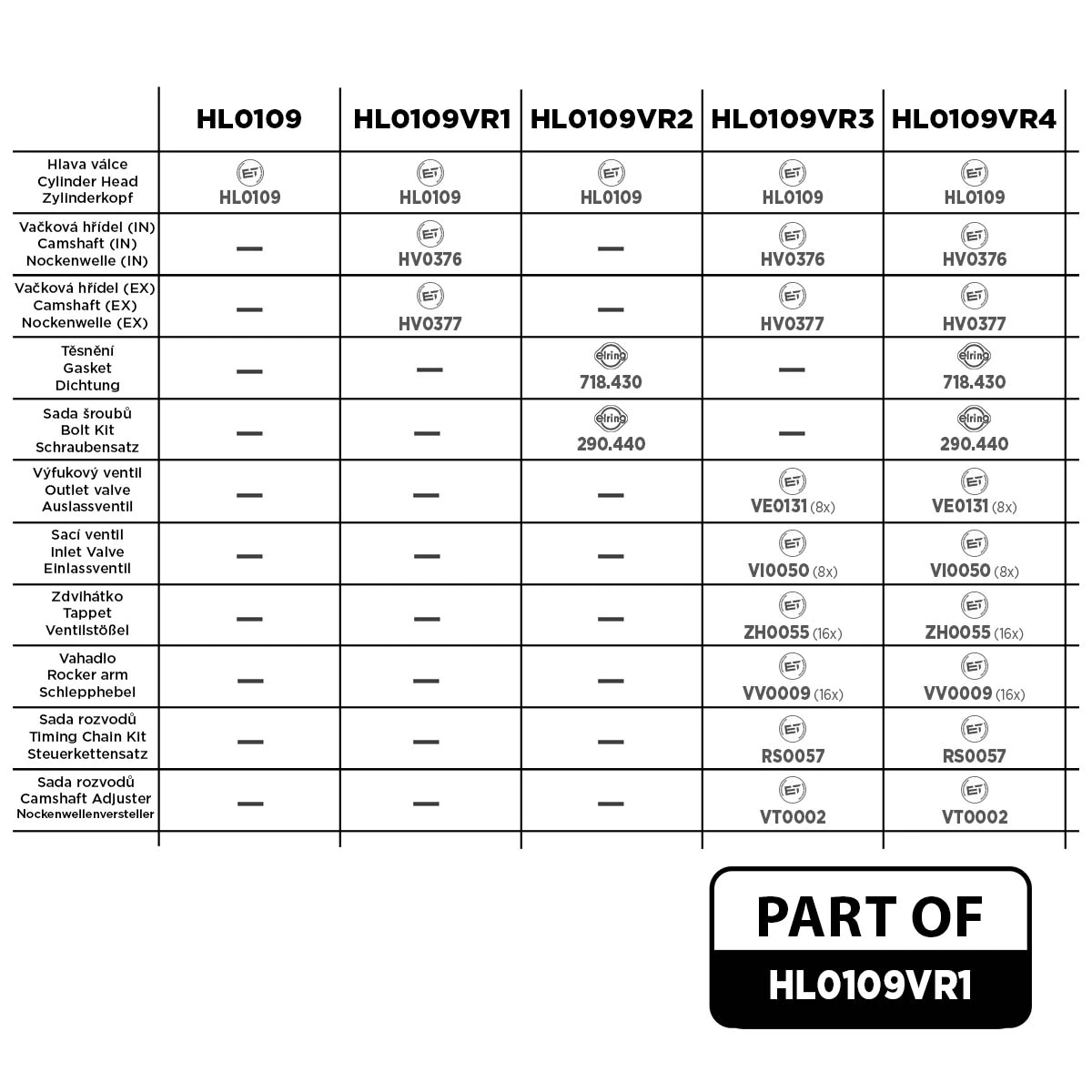 Cabeça de motor (CBC) ET Engineteam HL0109VR1 preço, a partir de 1086,89 USD