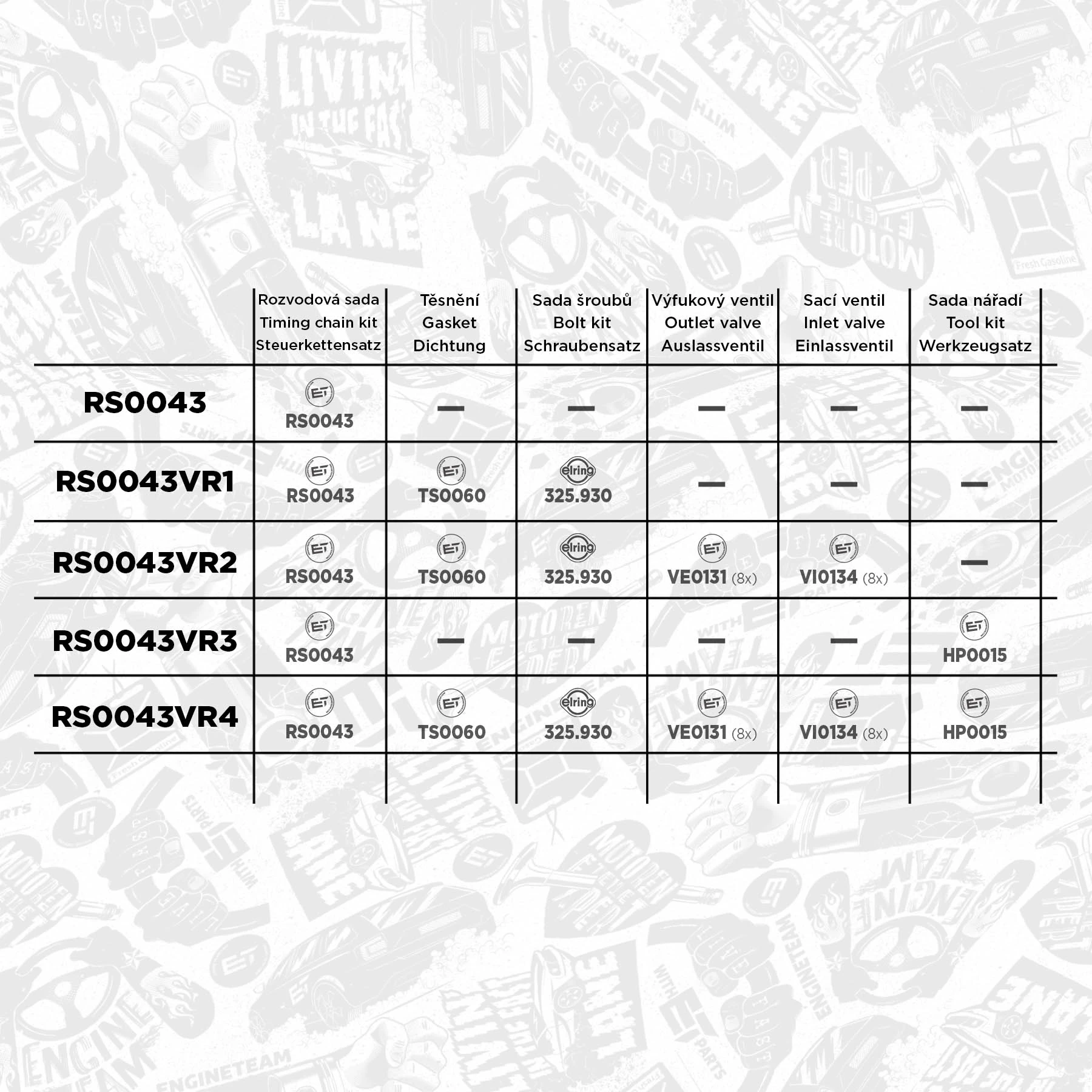 RS0043 ET Engineteam Cadeia do mecanismo de distribuição de gás, kit