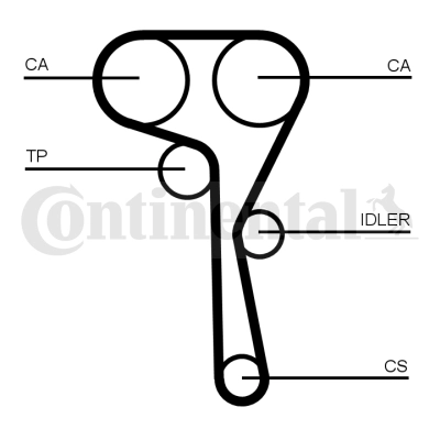 Correia do mecanismo de distribuição de gás Seat Leon  KL1, KLG ao melhor preço
