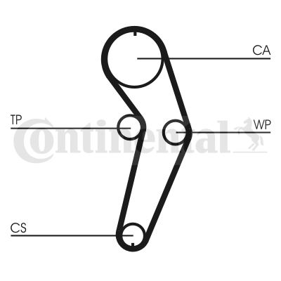 Correia do mecanismo de distribuição de gás Renault Megane  JA0, JA1 ao melhor preço