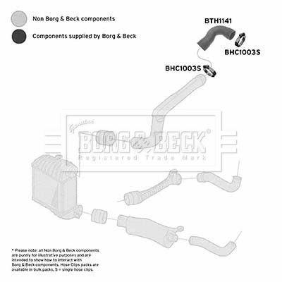 BTH1141 Borg&beck