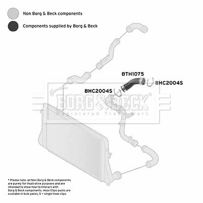 Mangueira (cano derivado) de intercooler Metalcaucho 9414 preço, a partir de 43,68 USD