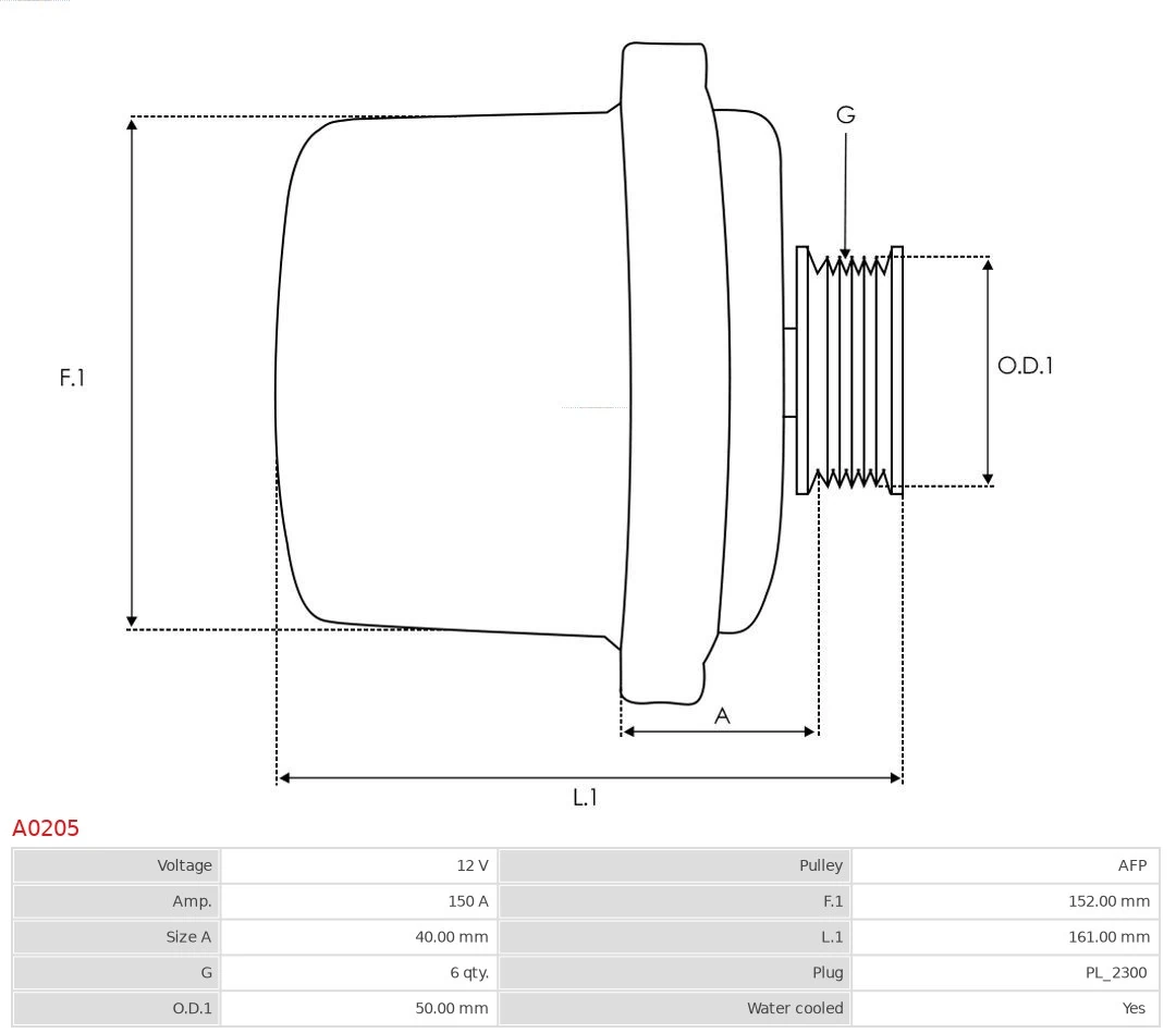 Gerador As-pl A0205