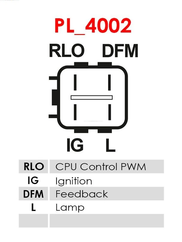 Comprar  RAV4 III A3