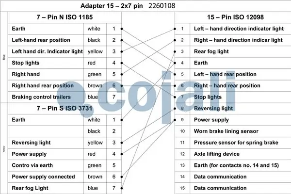 Cabo de união de reboque Mercedes A0005453984 preço, a partir de 100,12 USD