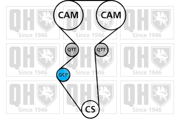 QBPK4601 QUINTON HAZELL