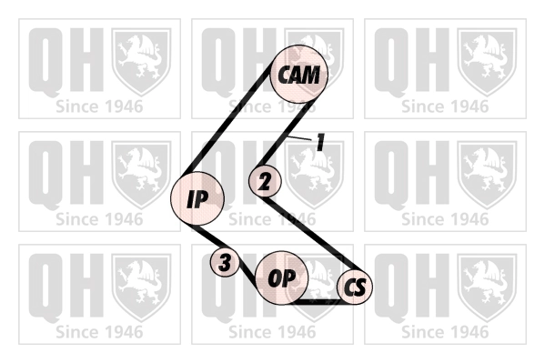  Correia do mecanismo de distribuição de gás, kit Opel Corsa A сaixa (S83) (1986 - 1994) A