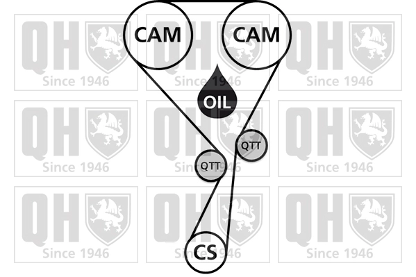 1654509080 Peugeot/Citroen Correia do mecanismo de distribuição de gás, kit