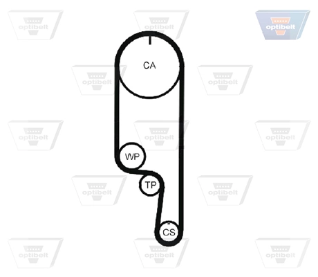 Correia do mecanismo de distribuição de gás Optibelt ZRK1072 preço, a partir de 29,90 USD