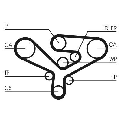 Correia do mecanismo de distribuição de gás Continental/Siemens CT1135 preço, a partir de 26,38 USD