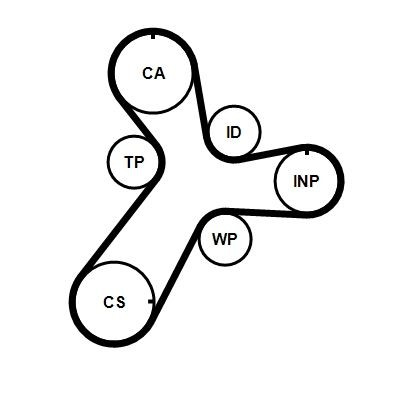 Correia do mecanismo de distribuição de gás para Hyundai Tucson III TL