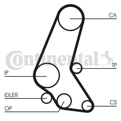 Correia do mecanismo de distribuição de gás, kit Opel Corsa  S83 ao melhor preço