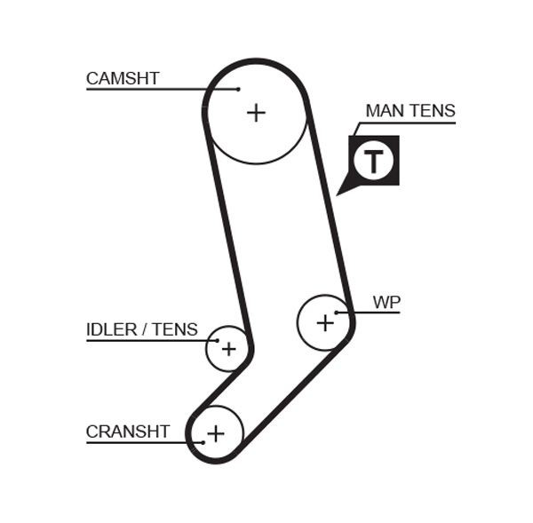 Correia do mecanismo de distribuição de gás, kit K045323XS Gates