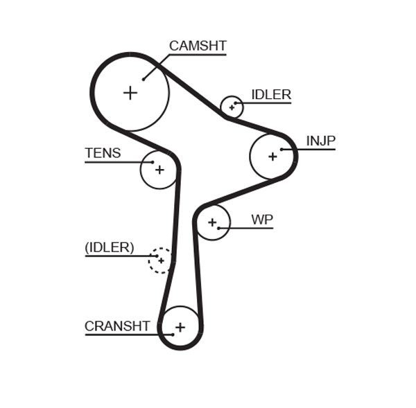  Correia do mecanismo de distribuição de gás, kit Skoda Octavia III A7 carrinha (5E5, 5E6) (2012 - 2020) III A7
