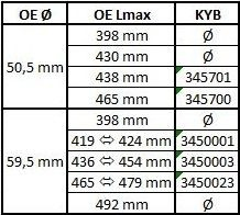 3450003 Kayaba Amortecedor traseiro