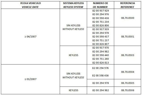 Coluna da direção para Renault Clio III BR01, CR01