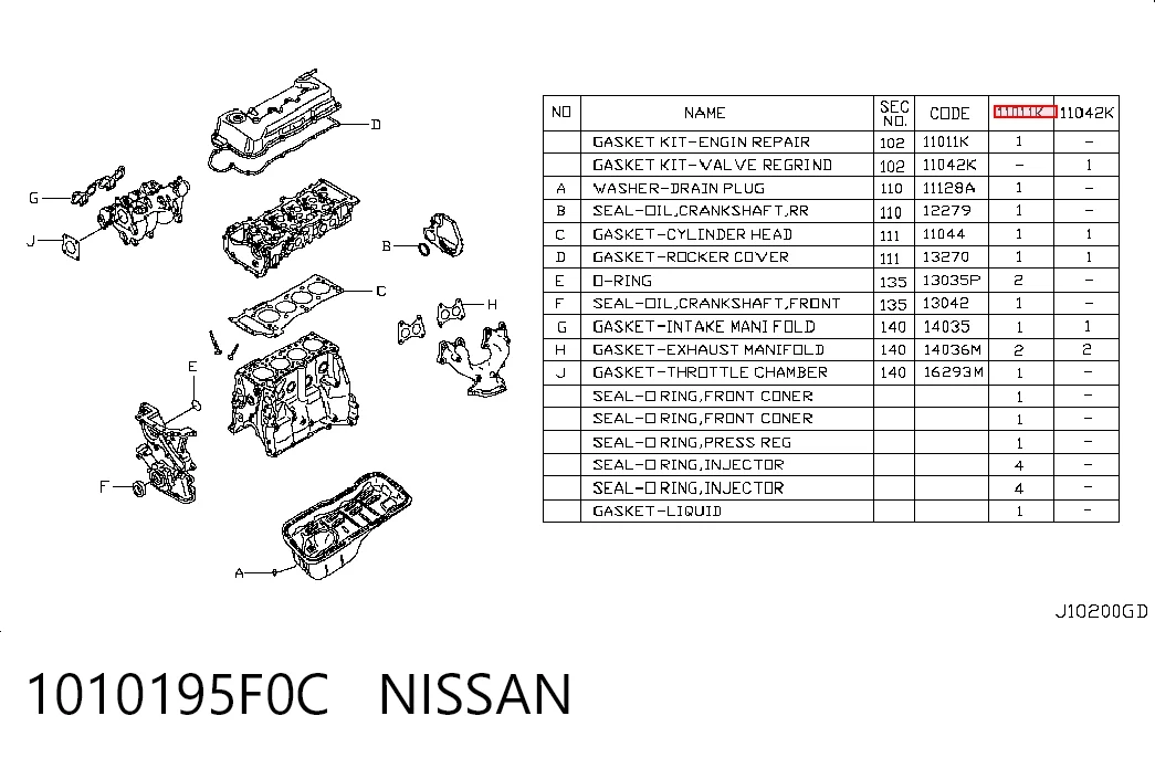 Kit de vedantes de motor completo Nissan Almera B10RS ao melhor preço