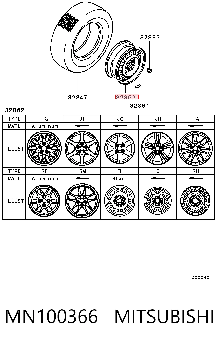 Discos de roda de aleação ligeira (de aleação ligeira, de titânio) para Mitsubishi Lancer CSA