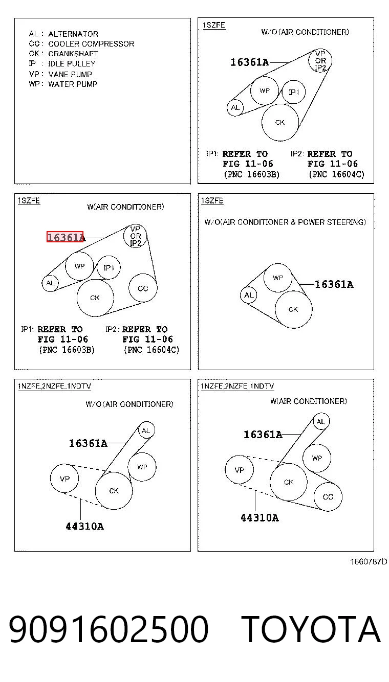 9091602500 Toyota Correia dos conjuntos de transmissão
