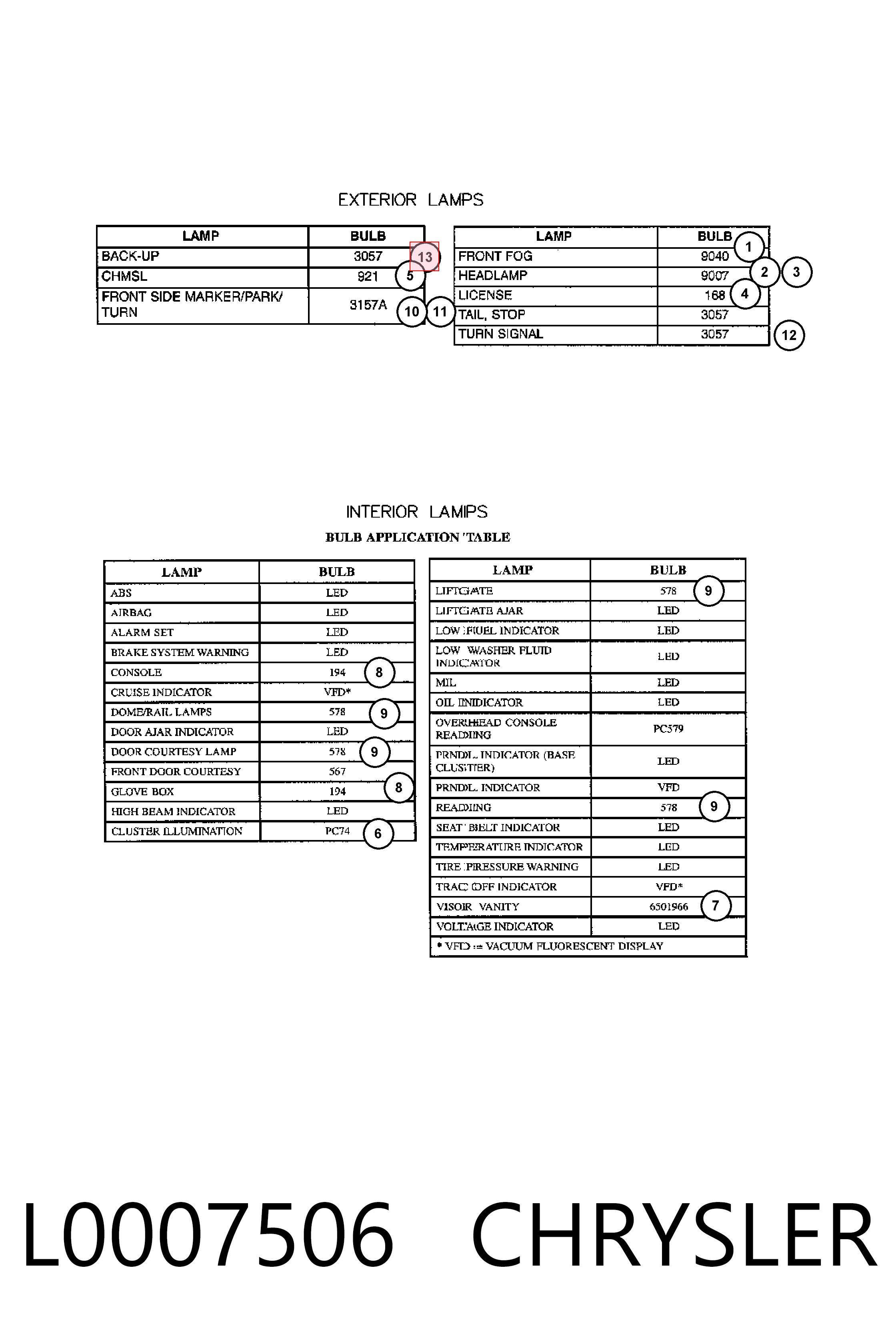 Lâmpada Caterpillar 8U2622 preço, a partir de 1,17 USD