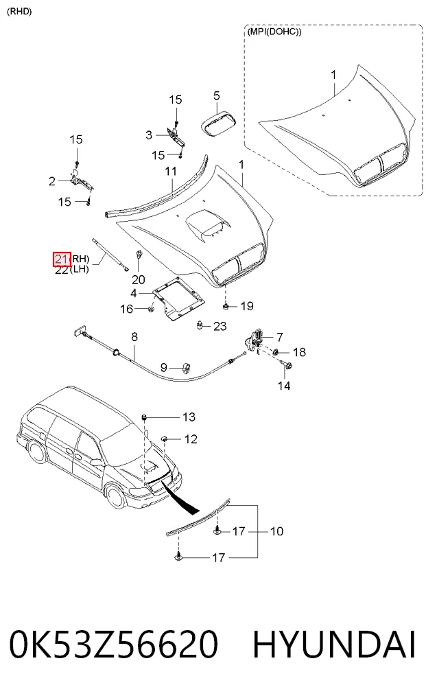  KIA Carnival III desde 18,24 €