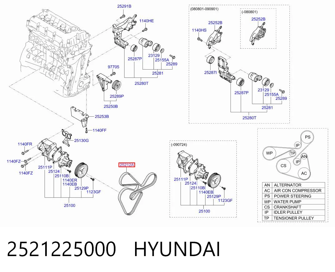2521225000 Hyundai/Kia Correia dos conjuntos de transmissão