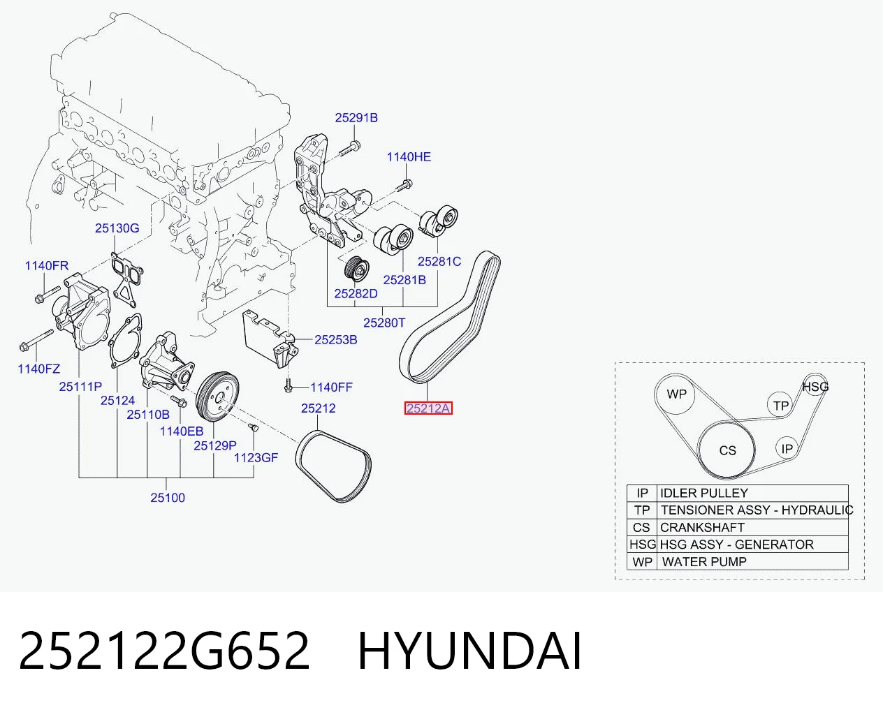252122G652 Hyundai/Kia Correia dos conjuntos de transmissão
