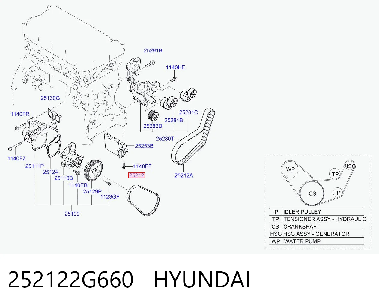 252122G660 Hyundai/Kia Correia dos conjuntos de transmissão