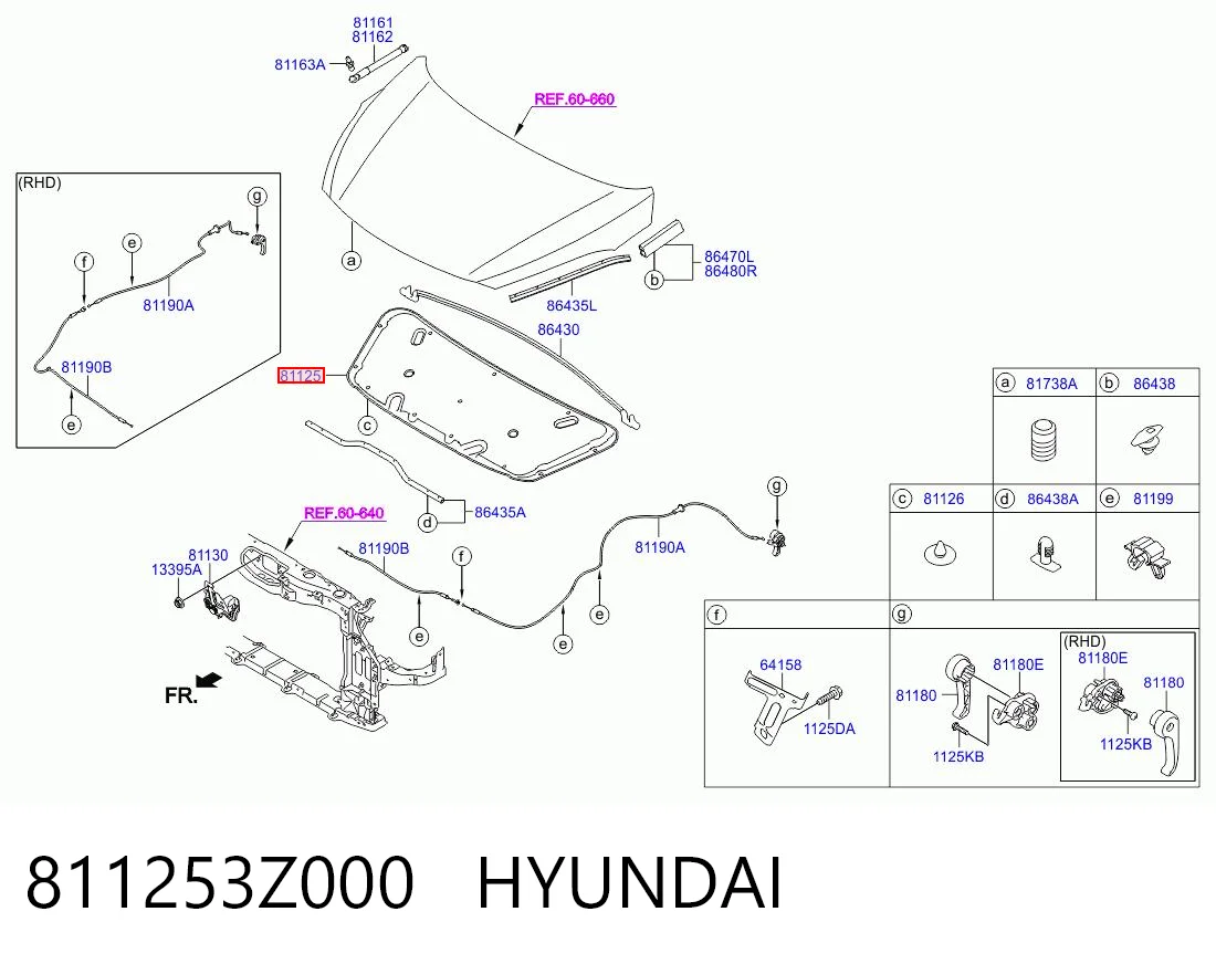 Isolamento de ruído da capota Hyundai I40  VF ao melhor preço