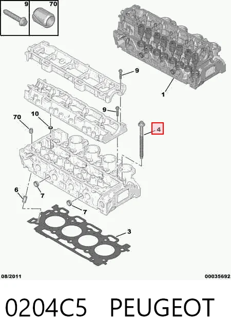 Comprar  C3 II 2R, 2C