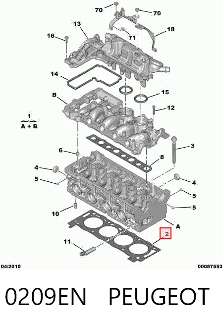 0209EN Peugeot/Citroen