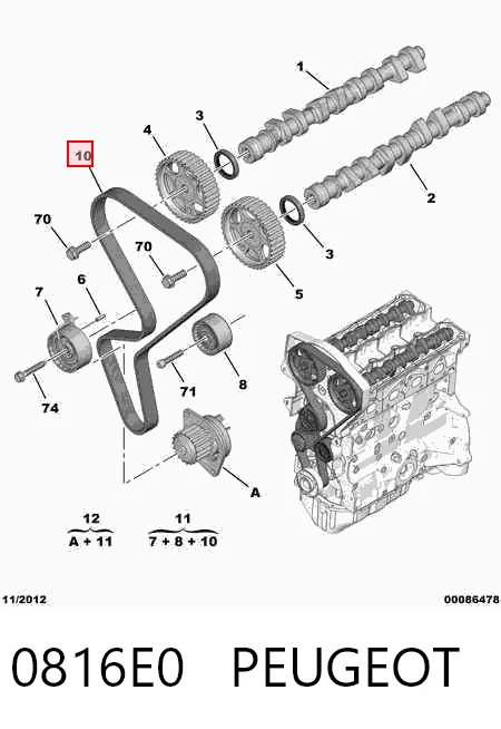  para Citroen Saxo  (S0, S1)