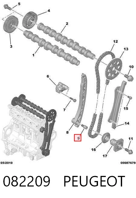 082209 Peugeot/Citroen