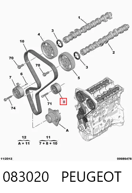  Saxo  hatchback (1996-2004) original desde 22,73 €