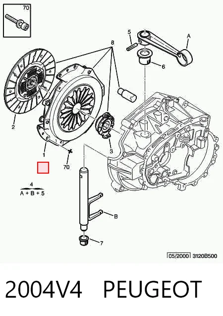 2004V4 Peugeot/Citroen