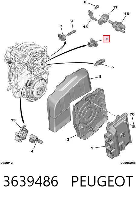  para Peugeot 2008 II ()