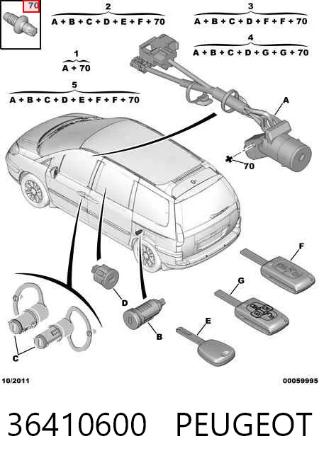 36410600 Peugeot/Citroen Fecho de ignição