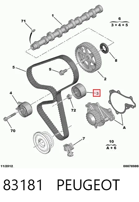 83181 Peugeot/Citroen Correia do mecanismo de distribuição de gás, kit