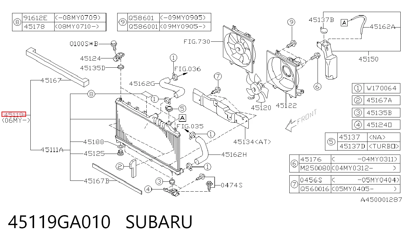 Subaru Forester III SUV comprar em Portugal